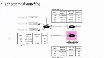 CS103 - Computer Networking 01 - Forwarding Process (2/2)