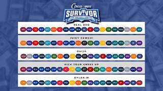 2025 Circa Survivor Winner s Path Strategy Analysis