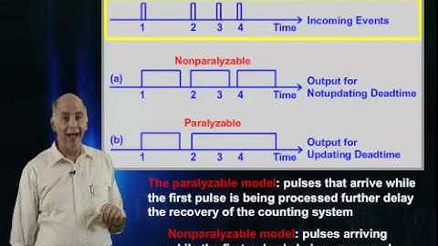 Gas-Filled  Detectors-Properties of Radiation Detection Systems-Dead Time