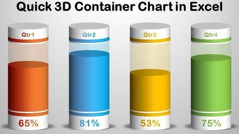 3D Amazing Cylinder Chat In Excel #chart #excel #exceltips #data