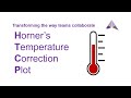 ALECA Tutorial - Horner's Correction Temperature Plot