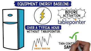 TablePointer How Energy Savings Are Measured