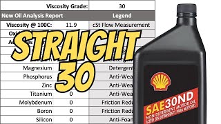 Non Detergent Motor Oil - What's In It? by The Motor Oil Geek 13,443 views 1 year ago 2 minutes, 23 seconds