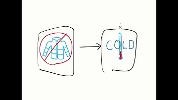 Logical Reasoning Conditional Statements