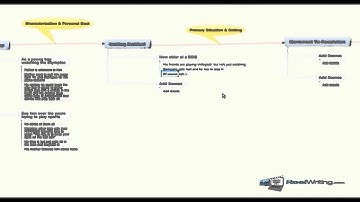 Reelwriting.com: Using the Core Element Method for Screenwriting