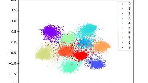 Siamese Network  - Triplet Loss - MNIST