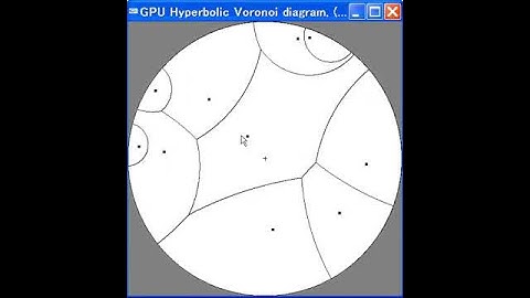 Hyperbolic Voronoi Poincare Disk