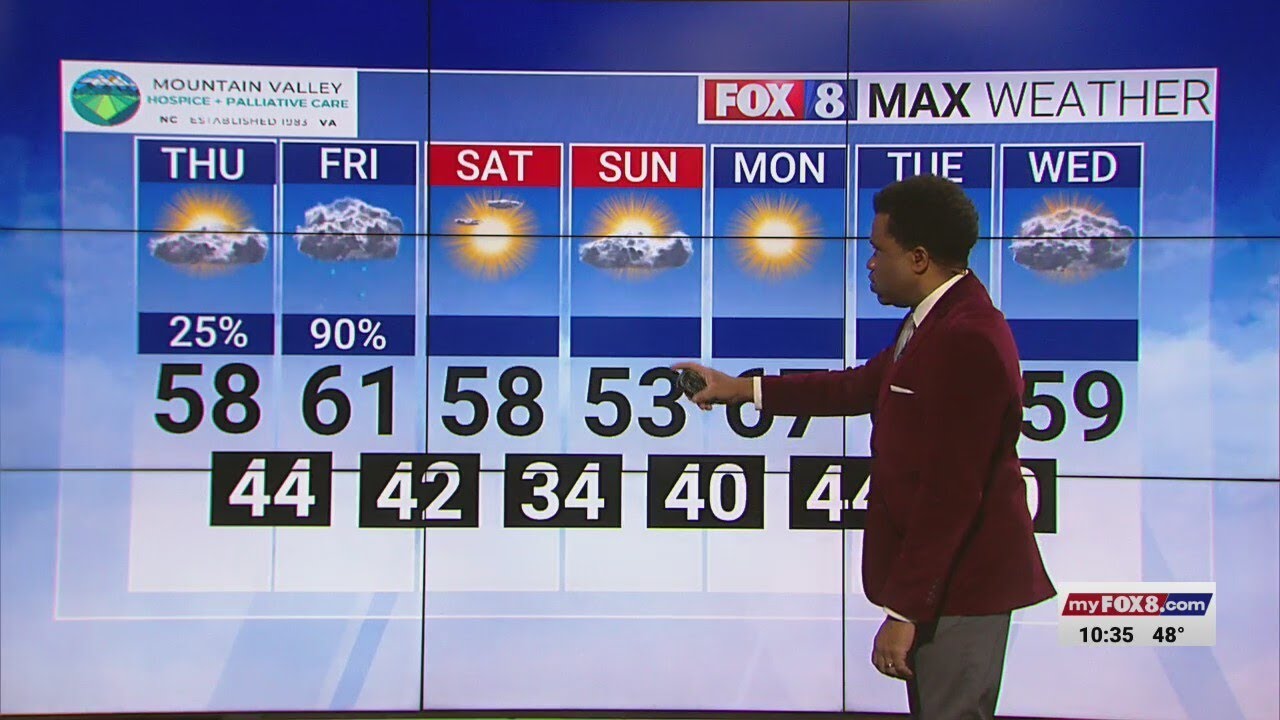Rain possible in Triad to finish the week - YouTube
