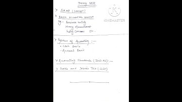 Full Syllabus Class 11 Accountancy 2022-2023 CBSE || #shorts || All units || @conceptualcommerce7989