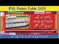 Points table psl 2020 || PSL 5 Point Table Latest || Pakistan Super League 2020 New Points Table