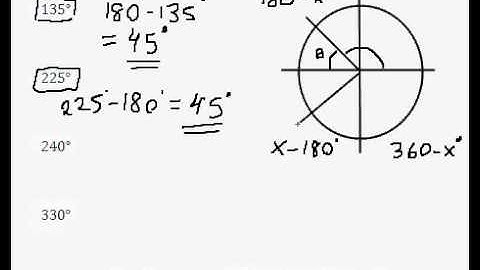 Introduction to Trigonometry (pt. 5) - finding reference angles. - Quick Explanation!