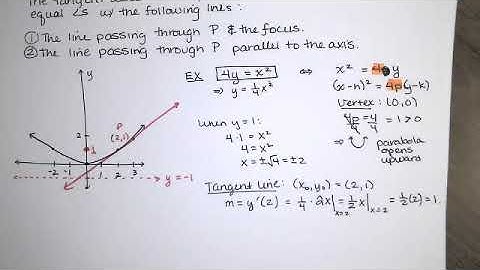 99. Conic Sections - Part 2 - Reflective Property of Parabolas