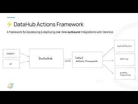 NEW! DataHub Actions Framework