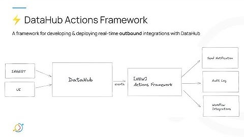 NEW! DataHub Actions Framework