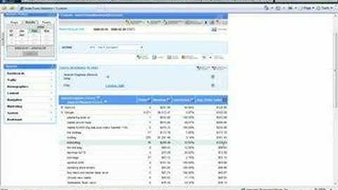 5 minute introduction to IndexTools (Yahoo!) Web Analytics