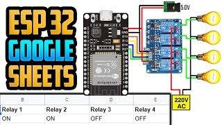 ESP32 Relay Control With Google Sheets | ESP32 Home Automation