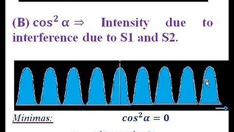 Video Lesson 43: Module-4/Diffraction/Fraunhofer  Double Slits Diffraction Part-III