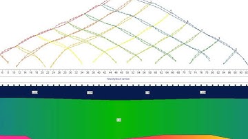 ZondST2D overview of features. Part II.