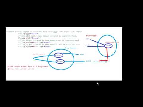 Java String  Interview Questions