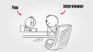 How to Speak English in Interviews