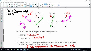 Math 10C Equations of Linear Relations Lesson 1