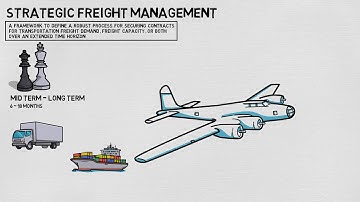 SAP TM | SAP S/4 HANA - Strategic Freight Management