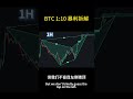 BTC SMC + Harmonics: 1:10 RR Sniper Entry | 比特币 15m OB 与 5m FVG 共振逻辑拆解