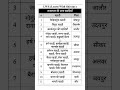 Rajasthan geography short notes |Arawali hills