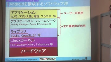 Androidアプリ作成入門　第1章