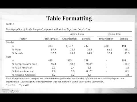 Apa Format For Charts And Tables