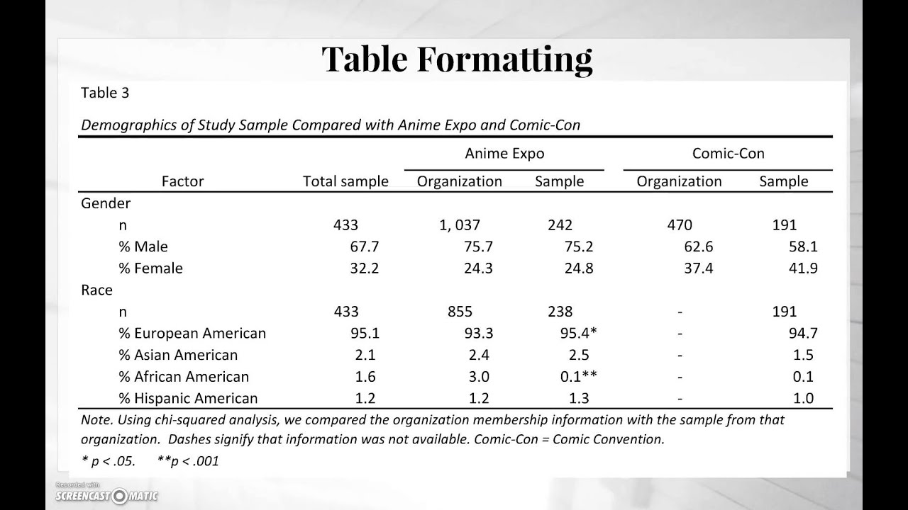 Apa Format For Charts And Tables