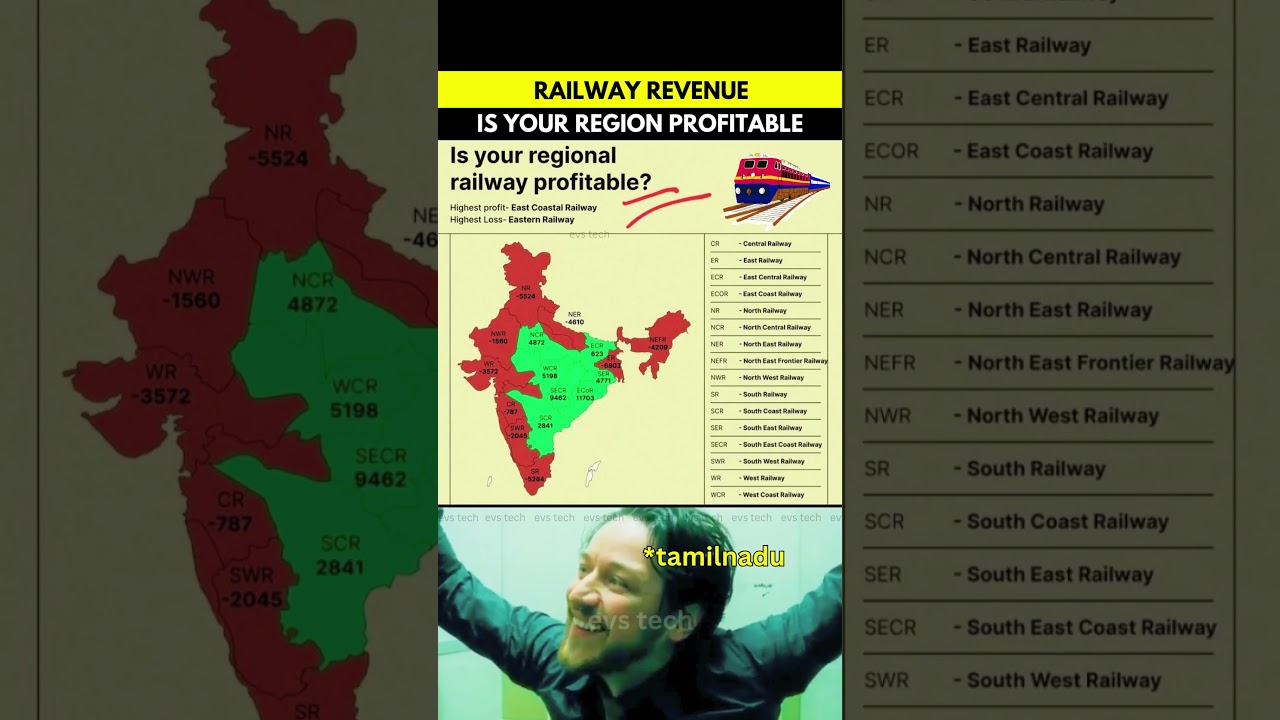 Какие железнодорожные зоны приносят прибыль? | Сравнение по штатам 🇮🇳