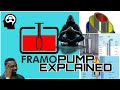 FRAMO CARGO PUMP OPERATION EXPLAINED CLEARLY II MUST WATCH II No More Confusion from now