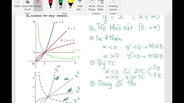 Bài toán so sánh đồ thị hàm số mũ năm 2024