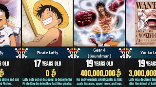 Evolution of MONKEY D. LUFFY | One Piece screenshot 5