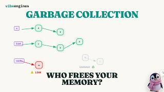 Garbage Collection: You Never Call free() — So Who Does