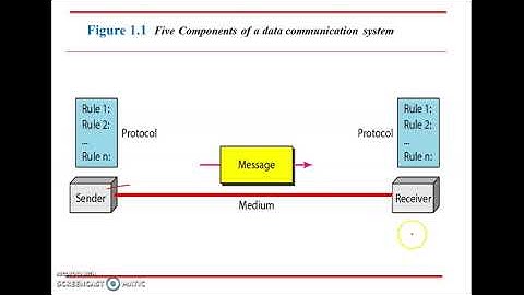 Chapter 1: Data Communication and Networking -1