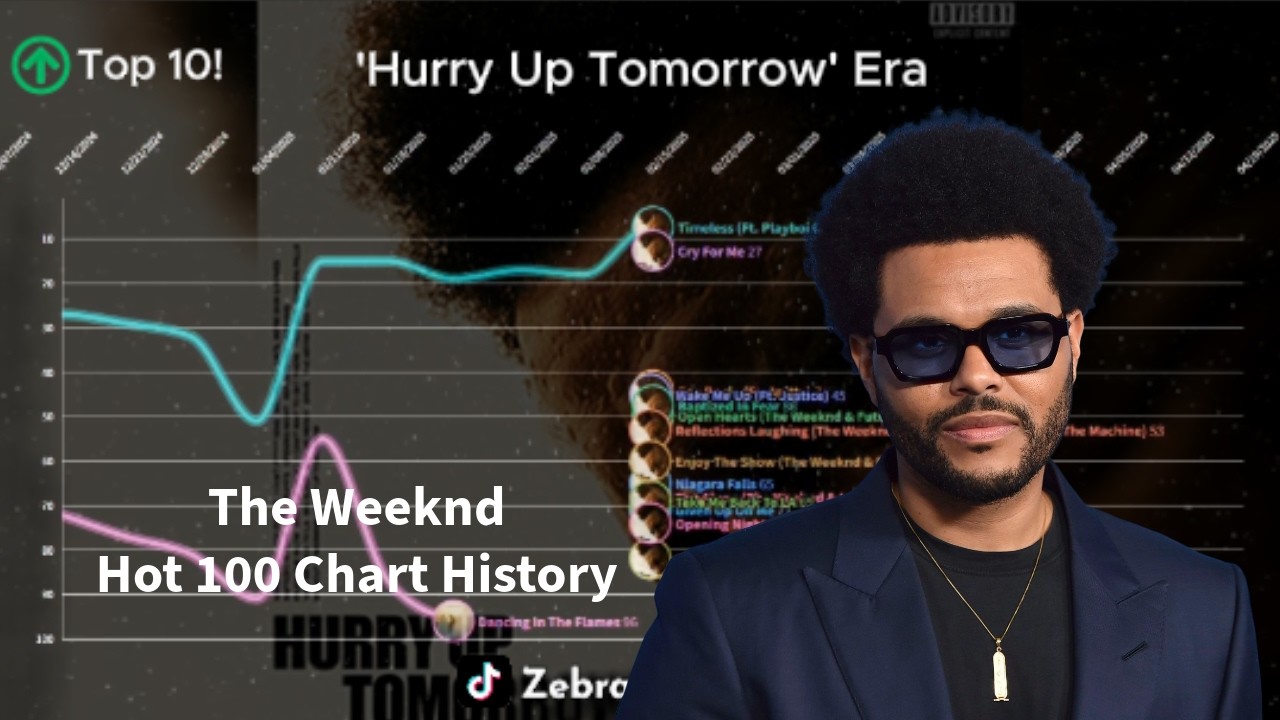 Weeknd Charts The Weeknd - Billboard Hot 100 Chart History (2012 - 2025) - YouTube