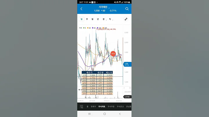 기가레인#3차줍줍#쫄지말고먹자