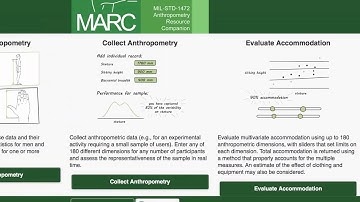 MARC: MIL-STD-1472 Anthropometry Resource Companion