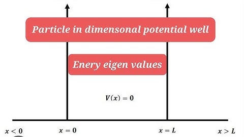 CSIR NET/KSET Physical science || Quantum mechanics || Particle in one dimensional potential well
