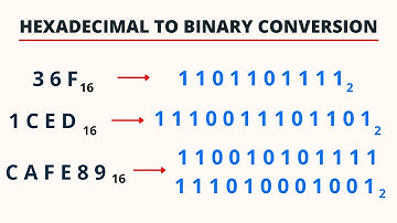 Hexadecimal to Binary Conversion | PingPoint