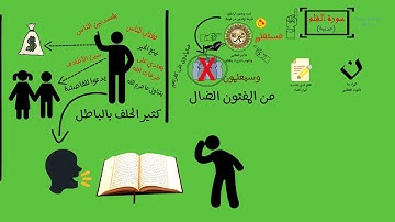 سورة القلم - الجزء الأول بصوت المبدع إسلام صبحي