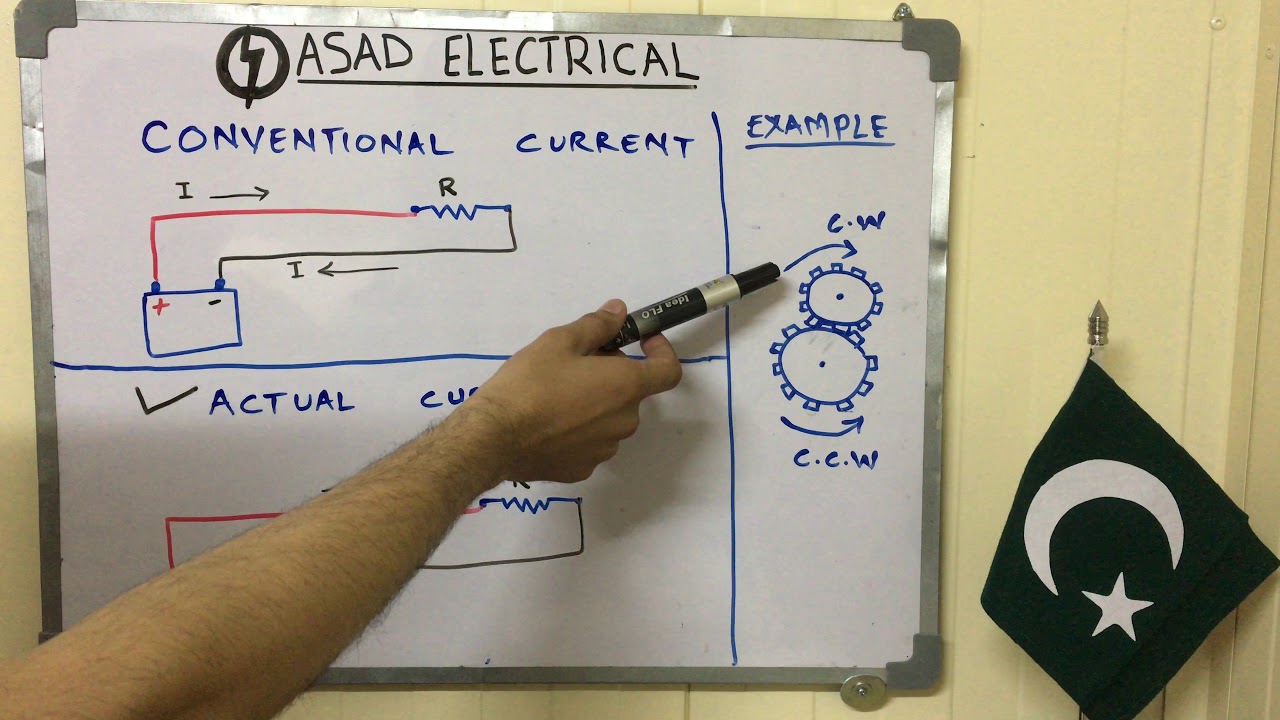 conventional-current-vs-actual-current-urdu-hindi-youtube