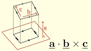 A Different Geometric Interpretation for the Scalar Triple Product