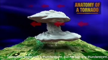 Anatomy of a Tornado Computer Simulation