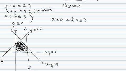 Linear Programming - Example 1