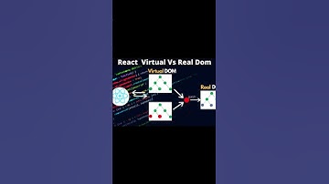 How React Updates the DOM!