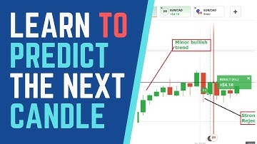 How to Predict Next Candle | Candlestick Psychology - No Line : No Indicator