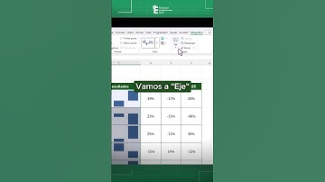 Crea gráficos de barras con eje de variación en pocos pasos con Excel. 🧐🔥 #excel #exceltips